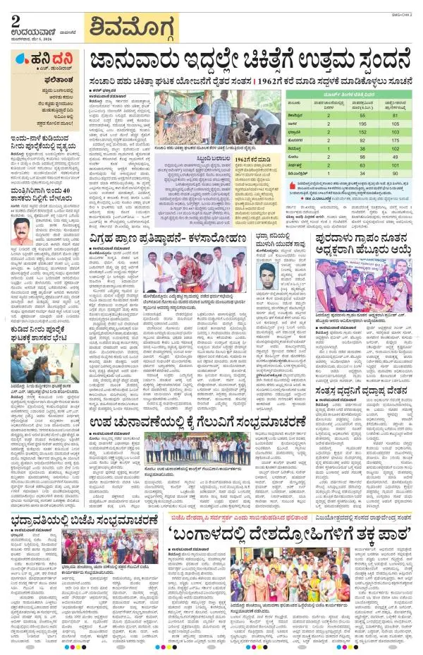 Shivamogga