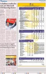 Chandigarh
