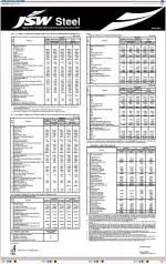Chandigarh